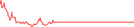 Sparkline Img