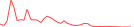 Sparkline Img