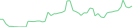 Sparkline Img