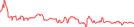 Sparkline Img