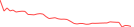 Sparkline Img