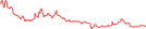 Sparkline Img