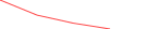 Sparkline Img