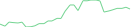 Sparkline Img