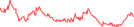 Sparkline Img