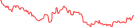 Sparkline Img