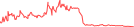 Sparkline Img