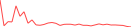 Sparkline Img