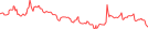 Sparkline Img