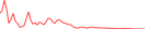 Sparkline Img