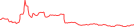 Sparkline Img