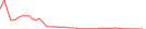 Sparkline Img