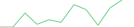 Sparkline Img