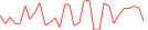 Sparkline Img
