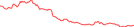 Sparkline Img