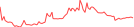 Sparkline Img