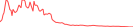 Sparkline Img