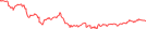 Sparkline Img