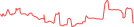 Sparkline Img