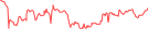 Sparkline Img