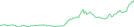 Sparkline Img