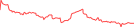 Sparkline Img