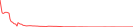 Sparkline Img