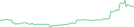 Sparkline Img