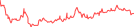 Sparkline Img