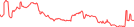 Sparkline Img