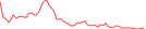 Sparkline Img