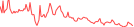 Sparkline Img