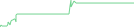 Sparkline Img