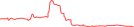 Sparkline Img