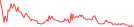 Sparkline Img