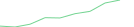 Sparkline Img