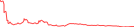 Sparkline Img