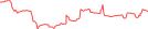 Sparkline Img