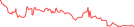 Sparkline Img