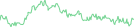 Sparkline Img
