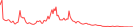 Sparkline Img