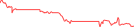 Sparkline Img