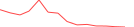 Sparkline Img