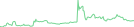 Sparkline Img