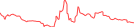 Sparkline Img