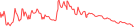 Sparkline Img