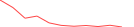 Sparkline Img