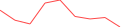 Sparkline Img