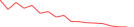 Sparkline Img