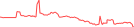 Sparkline Img